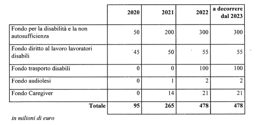 Cinegiornale.net contributi-automatici-2019-anno-di-competenza-2018-apertura-piattaforma-acquisizione-domande-termine-17-febbraio-2020 CONTRIBUTI AUTOMATICI 2019 (ANNO DI COMPETENZA 2018) – APERTURA PIATTAFORMA ACQUISIZIONE DOMANDE (TERMINE 17 FEBBRAIO 2020) News  