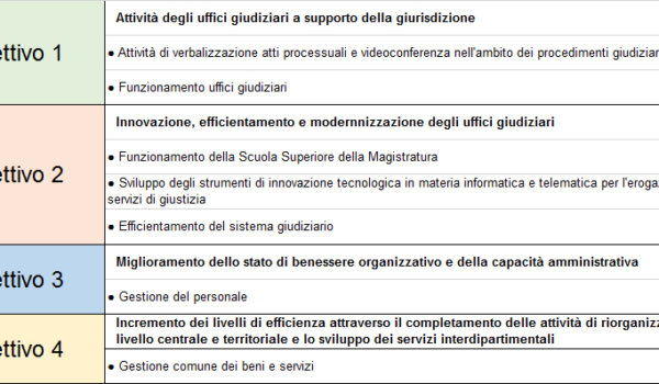 Cinegiornale.net contributi-selettivi-nomina-commissione-esperti-per-valutazione-progetti-600x350 CONTRIBUTI SELETTIVI: Nomina Commissione Esperti per valutazione progetti News  