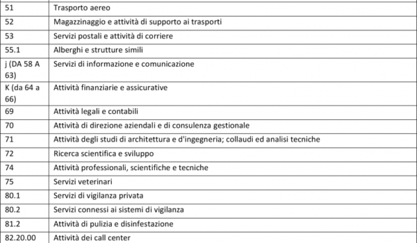 Cinegiornale.net protocollo-condiviso-per-la-tutela-dei-lavoratori-del-settore-cine-audiovisivo-del-7-luglio-2020-1-600x350 Protocollo condiviso per la tutela dei Lavoratori del Settore Cine-Audiovisivo del 7 luglio 2020 News  