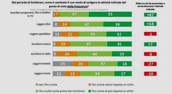 Cinegiornale.net nazionalita-italiana-provvisoria-e-definitiva-opere-cinematografiche-e-audiovisive-d-d-2-novembre-2020-600x328 Nazionalità Italiana “Provvisoria” e Definitiva – Opere Cinematografiche e Audiovisive – D.D. 2 novembre 2020 News  