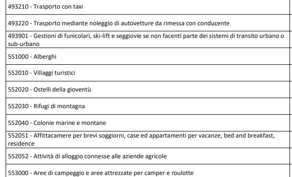 Cinegiornale.net decreto-tax-credit-riconoscimento-crediti-dimposta-definitivi-30-11-2020-575x350 Decreto TAX CREDIT Riconoscimento CREDITI D’IMPOSTA DEFINITIVI – 30/11/2020 News  