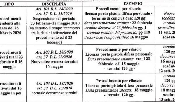 Cinegiornale.net 20-4-2020-sospensione-dei-termini-nei-procedimenti-amministrativi-ed-effetti-degli-atti-amministrativi-in-scadenza-nuovi-termini-dopo-lemergenza-avviso-dgca-600x350 20.4.2020 – Sospensione dei Termini nei Procedimenti Amministrativi ed Effetti degli Atti Amministrativi in scadenza – Nuovi Termini dopo l’emergenza (Avviso DGCA) News  