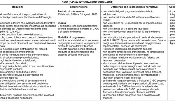 Cinegiornale.net 23-3-2020-comunicazione-inps-e-nuovi-approfondimenti-sul-decreto-legge-17-marzo-2020-n-18-600x350 23.3.2020 – Comunicazione INPS e nuovi approfondimenti sul Decreto Legge 17 marzo 2020 n.18 News  