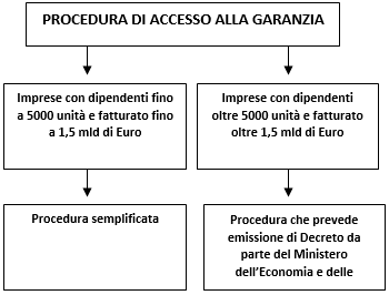 Cinegiornale.net decreto-liquidita-sintesi-delle-principali-misure Decreto Liquidità: sintesi delle principali misure News  