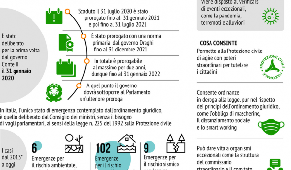 Cinegiornale.net emergenza-covid-19-la-filiera-unita-e-coesa-chiede-al-mibact-una-deroga-al-decreto-esclusioni-1-600x350 Emergenza Covid-19: La Filiera unita e coesa chiede al MiBACT una deroga al “Decreto Esclusioni” News  