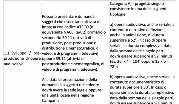 Cinegiornale.net piano-cinema-regione-campania-contributi-a-sostegno-di-produzione-valorizzazione-e-fruizione-della-cultura-cinematografica-e-audiovisiva-anno-2021-domande-entro-25-6-2021-600x350 Piano Cinema Regione Campania – Contributi a sostegno di produzione, valorizzazione e fruizione della cultura cinematografica e audiovisiva anno 2021 (domande entro 25/6/2021) News  