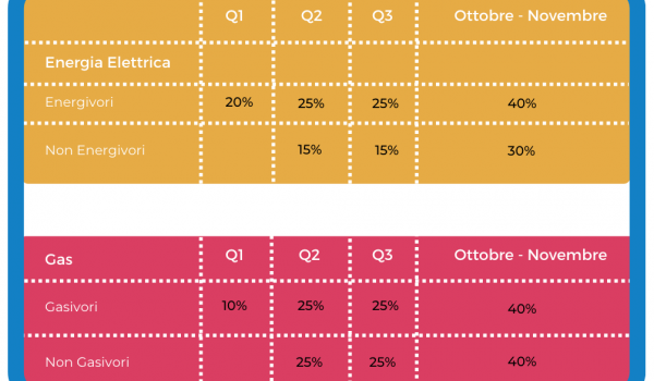 Cinegiornale.net tax-credit-riconoscimento-crediti-dimposta-ed-eleggibilita-culturale-decreti-29-8-2023-600x350 Tax Credit –  Riconoscimento crediti d’imposta ed eleggibilità culturale (Decreti 29/8/2023) News  