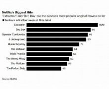 Cinegiornale.net netflix-rivela-quali-sono-le-serie-e-i-film-piu-visti-sulla-piattaforma-220x180 Netflix rivela quali sono le serie e i film più visti sulla piattaforma News  