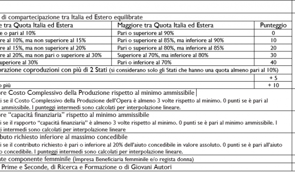 Cinegiornale.net online-la-modulistica-per-il-bando-produzione-cine-audiovisiva-regione-lazio-1-ed-2023-domande-da-15-9-a-16-10-600x350 Online la modulistica per il Bando Produzione Cine Audiovisiva Regione Lazio (1^ Ed. 2023 – Domande da 15/9 a 16/10) News  