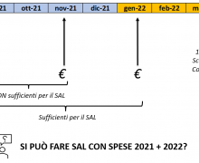 Cinegiornale.net elenco-aventi-diritto-liquidati-per-anno-solare-220x180 Elenco aventi diritto liquidati per anno solare News  
