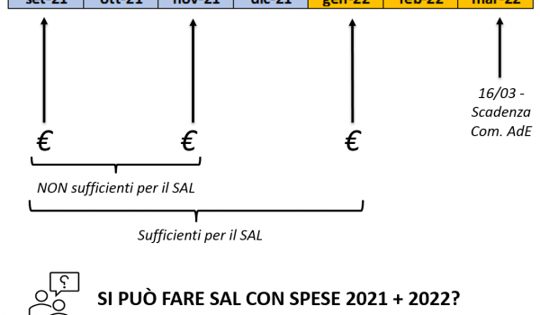 Cinegiornale.net elenco-aventi-diritto-liquidati-per-anno-solare-600x350 Elenco aventi diritto liquidati per anno solare News  