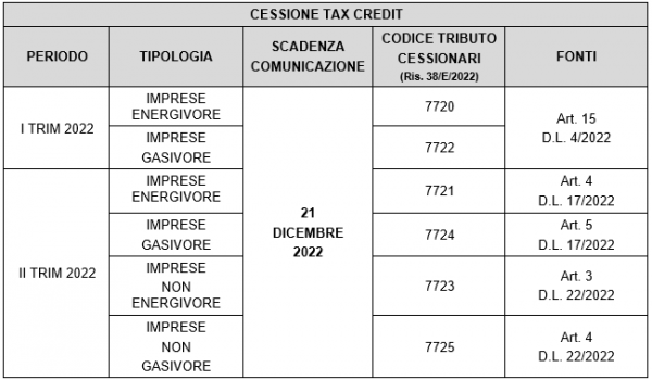 Cinegiornale.net tax-credit-chiusura-sessioni-2021-domande-entro-31-12-ore-18-1-600x350 TAX CREDIT – CHIUSURA SESSIONI 2021 (domande entro 31/12 ore 18) News  