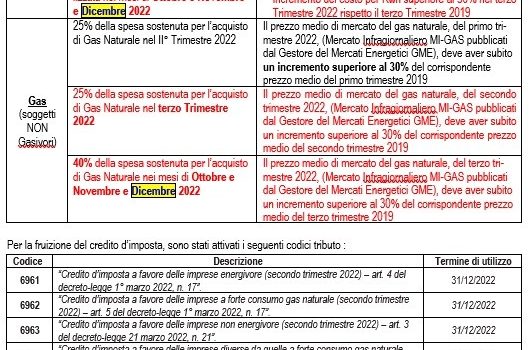 Cinegiornale.net dgca-decreti-riconoscimento-credito-dimposta-31-10-2023-decreto-nazionalita-italiana-23-10-2023-529x350 DGCA: Decreti Riconoscimento Credito d’Imposta 31/10/2023 – Decreto Nazionalità Italiana 23/10/2023 News  