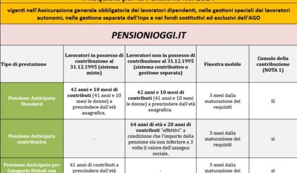 Cinegiornale.net autorizzazione-al-reinvestimento-dei-contributi-automatici-d-d-26-2-2024-600x350 Autorizzazione al reinvestimento dei Contributi Automatici – D.D. 26/2/2024 News  
