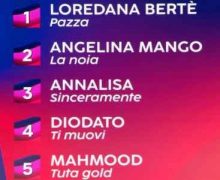 Cinegiornale.net sanremo-2024-la-classifica-parziale-della-prima-serata-podio-femmminile-220x180 Sanremo 2024: la classifica parziale della prima serata | Podio femmminile News  