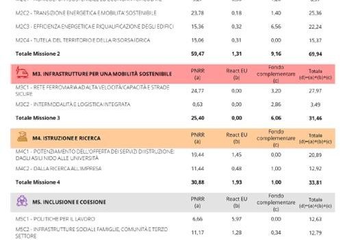 Cinegiornale.net mic-atto-di-indirizzo-sugli-obiettivi-strategici-di-cinecitta-per-il-triennio-2024-2026-504x350 MiC: Atto di indirizzo sugli obiettivi strategici di “Cinecittà” per il triennio 2024-2026 News  