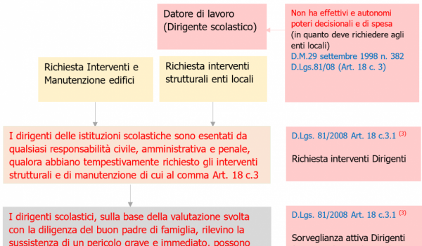 Cinegiornale.net mic-modifiche-ai-decreti-sullarticolazione-degli-uffici-dirigenziali-e-sulla-graduazione-delle-funzioni-dirigenziali-livello-non-generale-600x350 MiC: modifiche ai decreti sull’articolazione degli uffici dirigenziali e sulla graduazione delle funzioni dirigenziali (livello non generale) News  