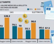 Cinegiornale.net gas-alle-stelle-quanto-costa-ora-in-italia-le-bollette-cambiano-220x180 Gas alle stelle: quanto costa ora in Italia | Le bollette cambiano News  