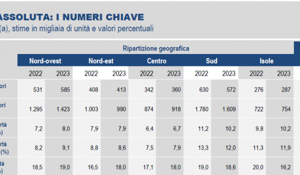Cinegiornale.net mic-individuazione-priorita-politiche-per-il-2025-e-per-il-triennio-2025-2027-600x350 MiC: Individuazione priorità politiche per il 2025 e per il triennio 2025-2027 Cinema News  