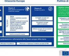 Cinegiornale.net modifiche-e-integrazioni-al-regolamento-in-materia-di-programmazione-ed-investimento-a-favore-di-opere-europee-e-opere-di-produttori-indipendenti-220x180 Modifiche e integrazioni al Regolamento in materia di programmazione ed investimento a favore di opere europee e opere di produttori indipendenti News  