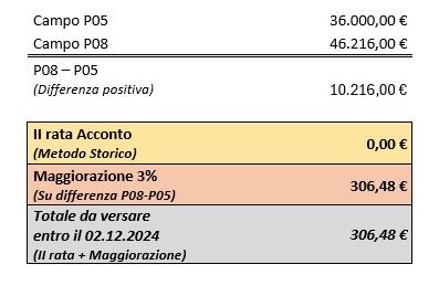 Cinegiornale.net avvio-ripartizione-ccp-acconto-2024 Avvio ripartizione CCP Acconto 2024 News  